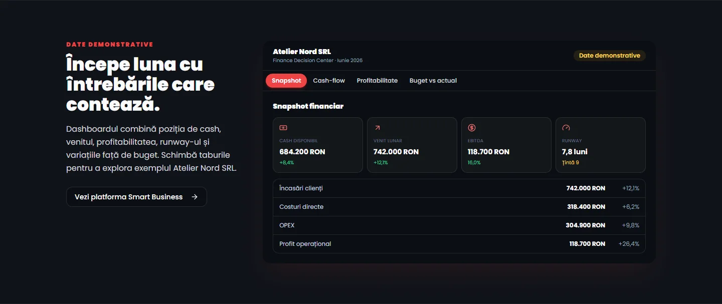 Previzualizare platformă Product OS pentru managementul companiei